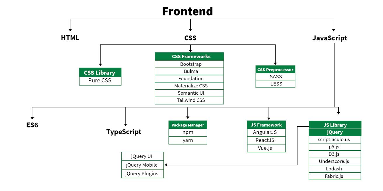 roadmap